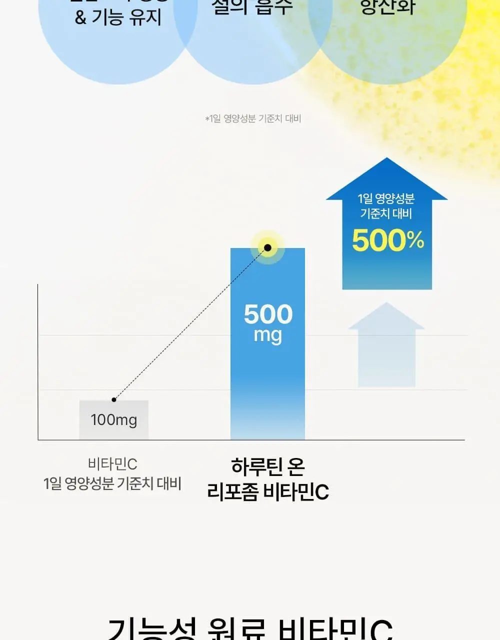 [올영단독] 하루틴 온 리포좀 비타민C 30정 (1개월분) 상세페이지 9